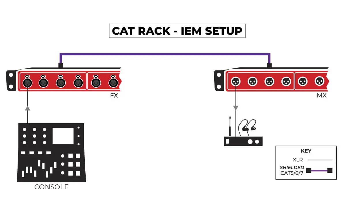 CAT Rack - IEM setup