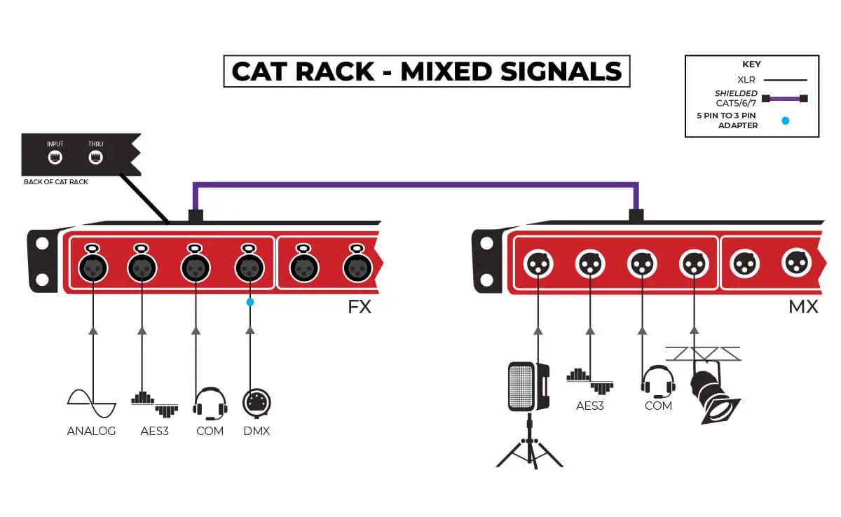 CAT Rack - mixed signals