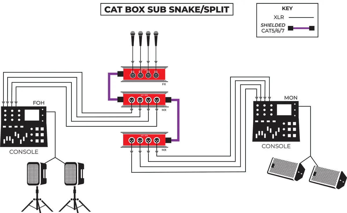 CAT BOX - sub/snake split