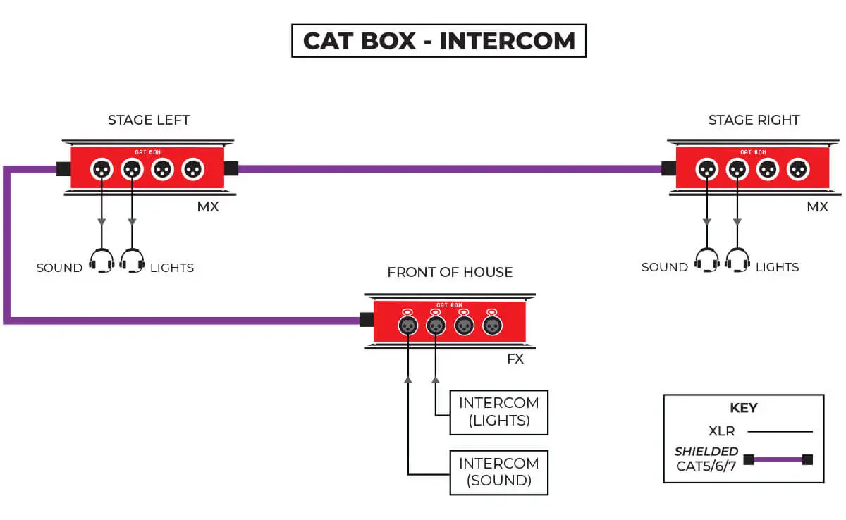 CAT BOX - intercom