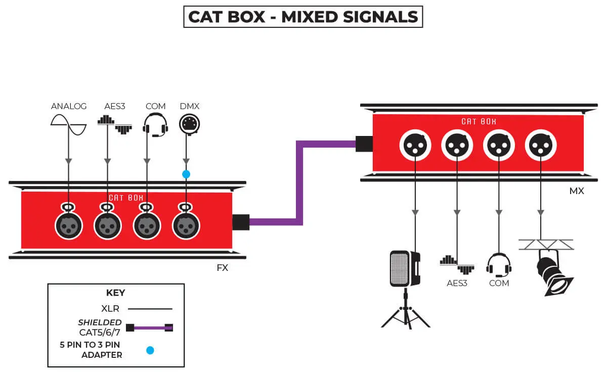 CAT BOX - mixed signals
