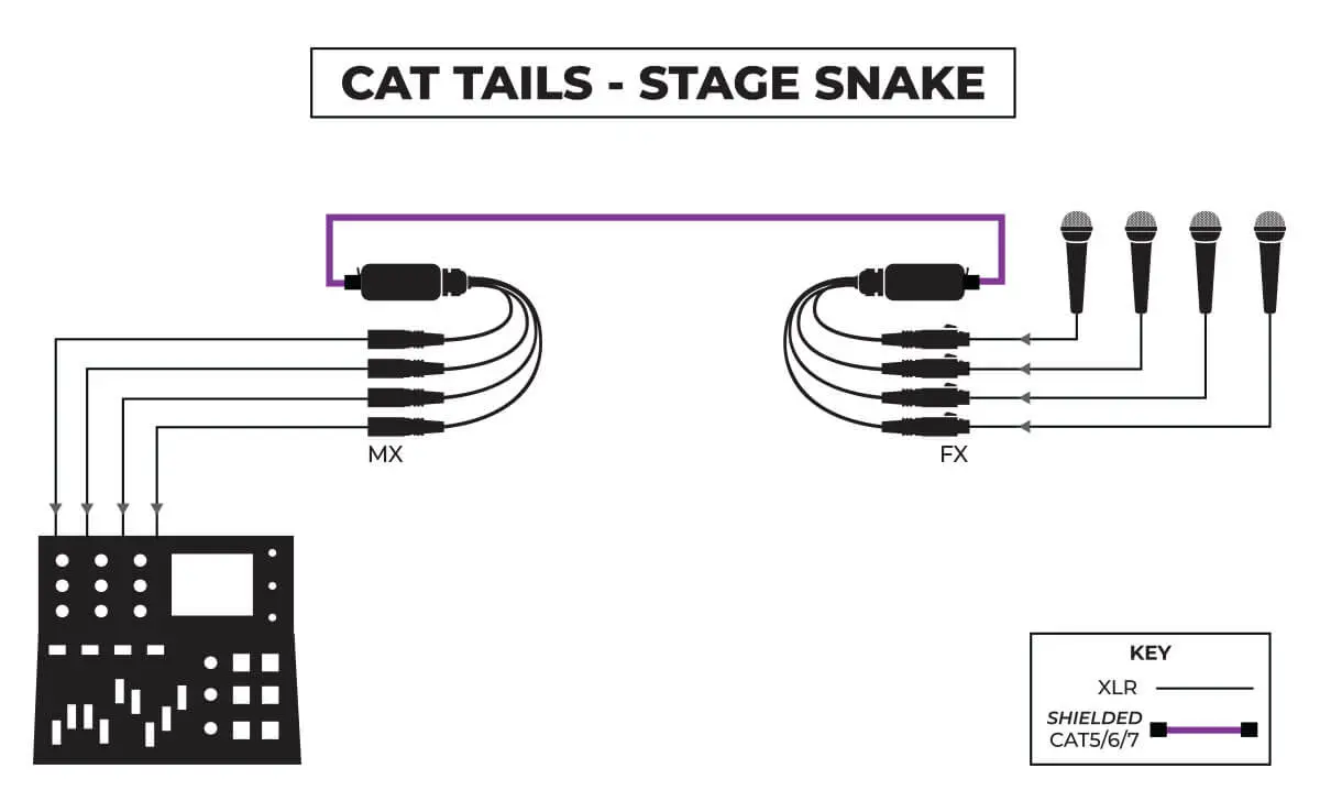 CAT Tails - stage snake