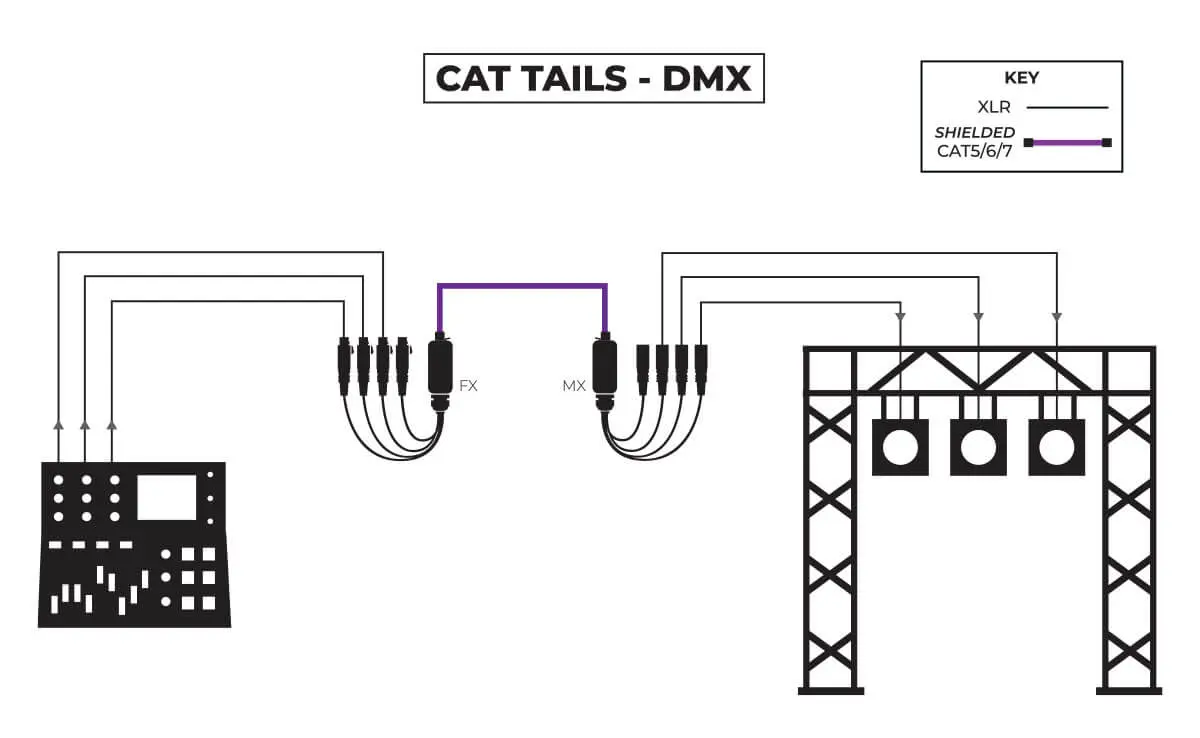 CAT Tails - DMX